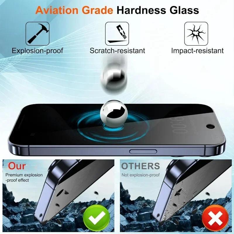2Pcs Privacy Glass Screen Protector IPhone 15 14 13 12 11 16 Pro Max