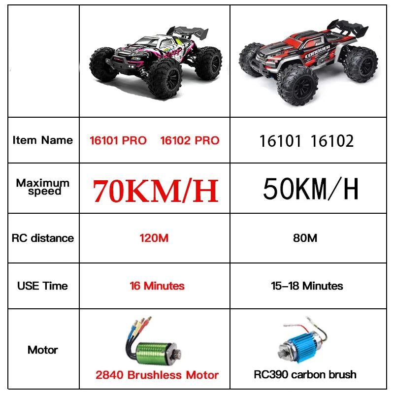 Rc Car Off Road 4x4 High Speed 70KM/H Remote Control Car with LED Headlight Brushless 4WD 1/16 Monster Truck Toys for Boys Gift