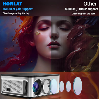 HORLAT 26000Lumenes Android 4K Projector 8K Decode Video Audio Home Theater AutoFocus Keystone 5G WiFi Portable Proyector Beamer